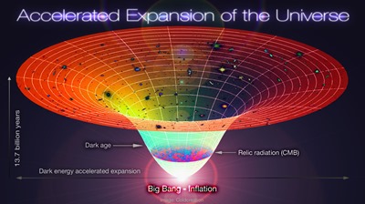 20120518045842!Lambda-Cold_Dark_Matter,_Accelerated_Expansion_of_the_Universe,_Big_Bang-Inflation